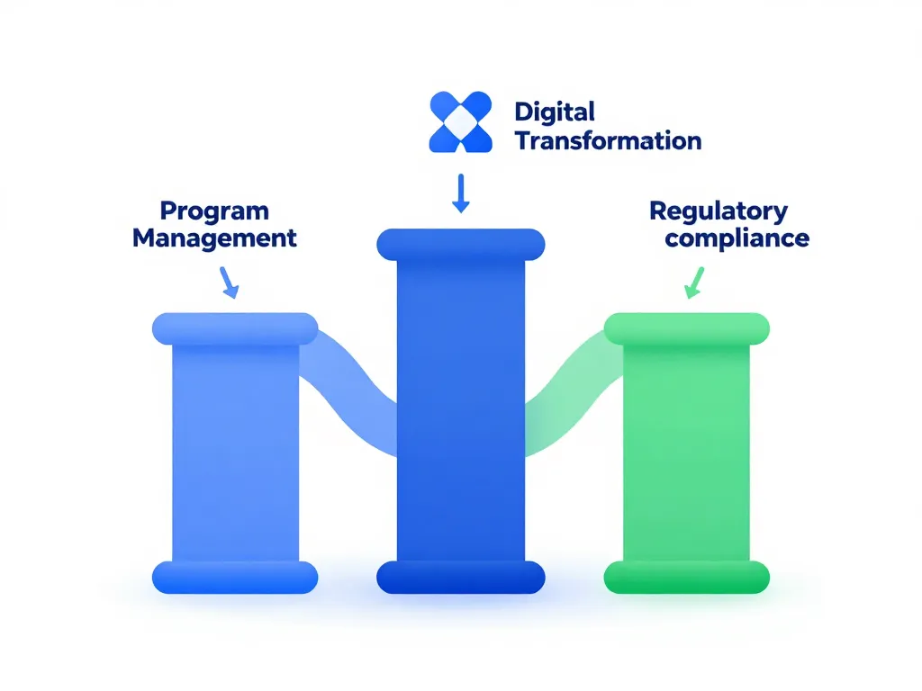 Project performance corporation piliers expertise gestion projet transformation digitale conformité