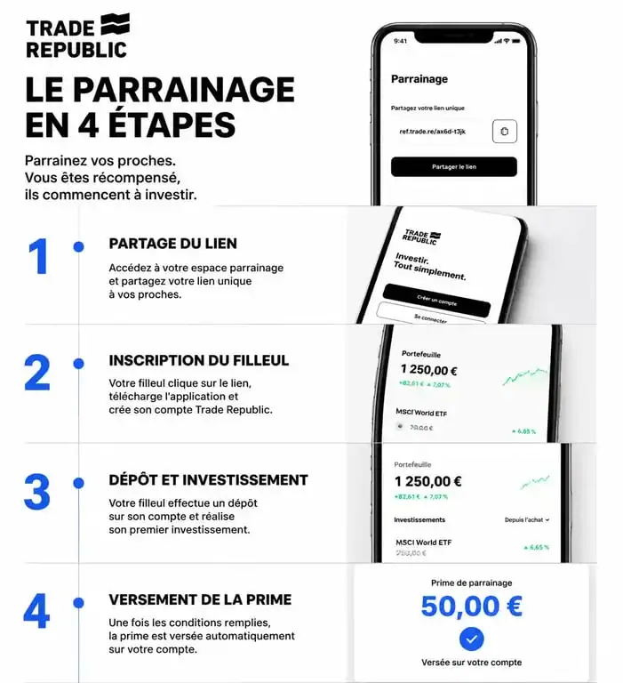 Infographie des étapes du programme de parrainage Trade Republic pour obtenir votre prime