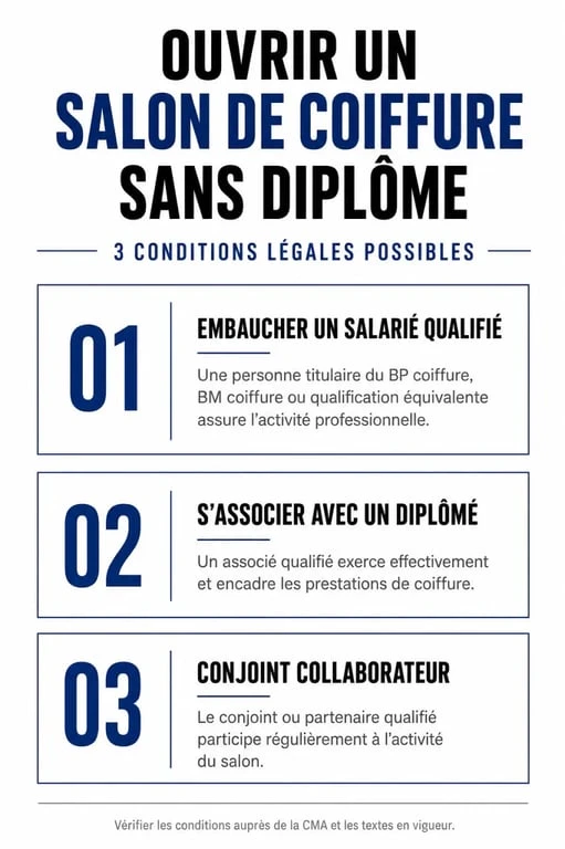 Schéma des solutions légales pour ouvrir un salon de coiffure sans diplôme