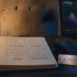 Prisme de Kapferer : carnet avec six facettes identité de marque