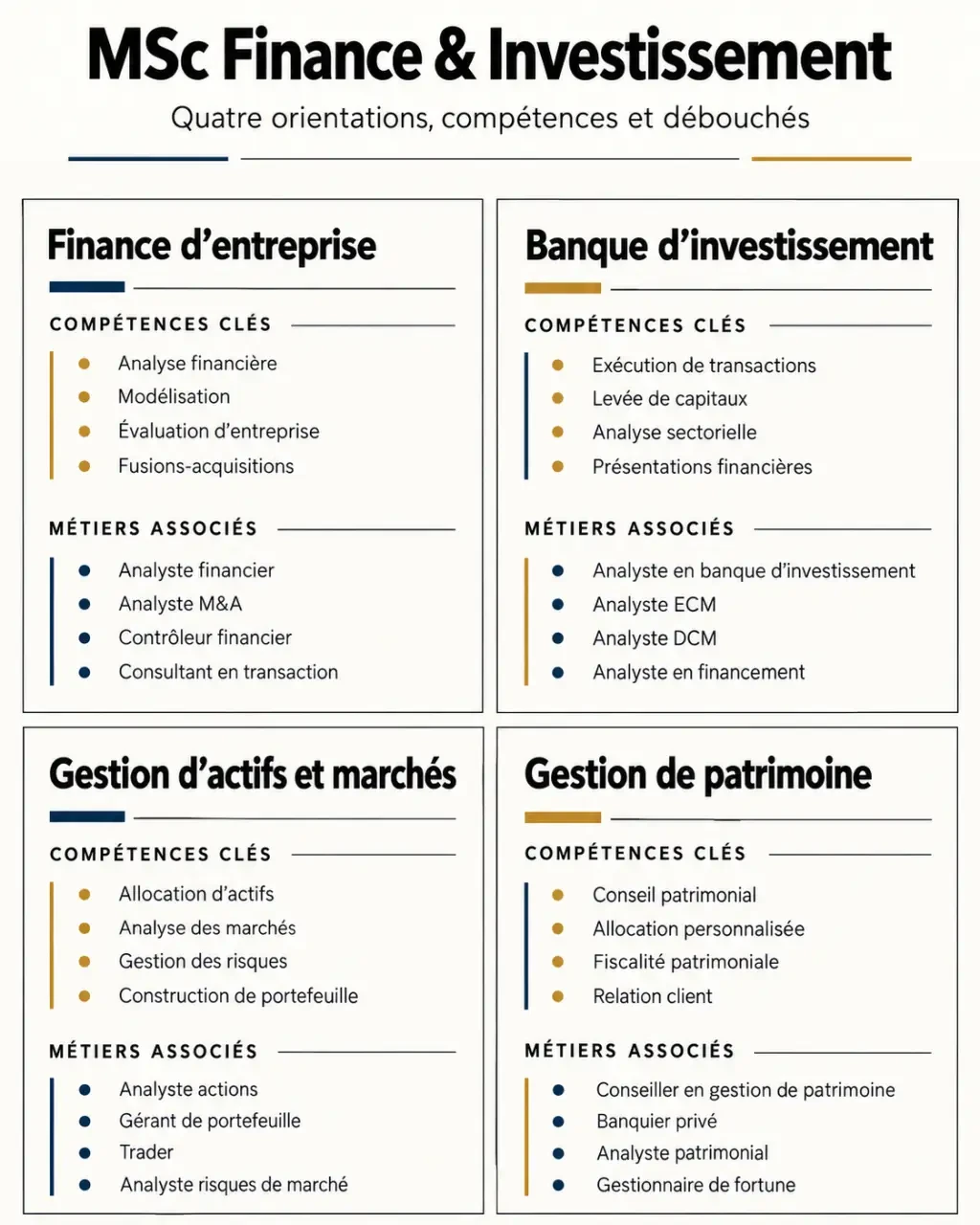 MSc finance et investissement : comparaison des spécialisations et des métiers associés